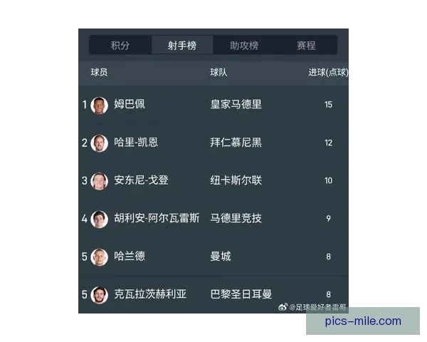 从数据与关键战表现看姆巴佩世界杯状态综合评估攻防影响与领袖价值